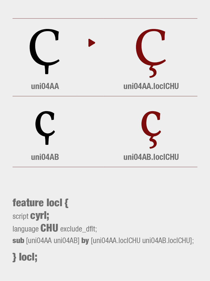Chuvash Cyrillic Feature Locl