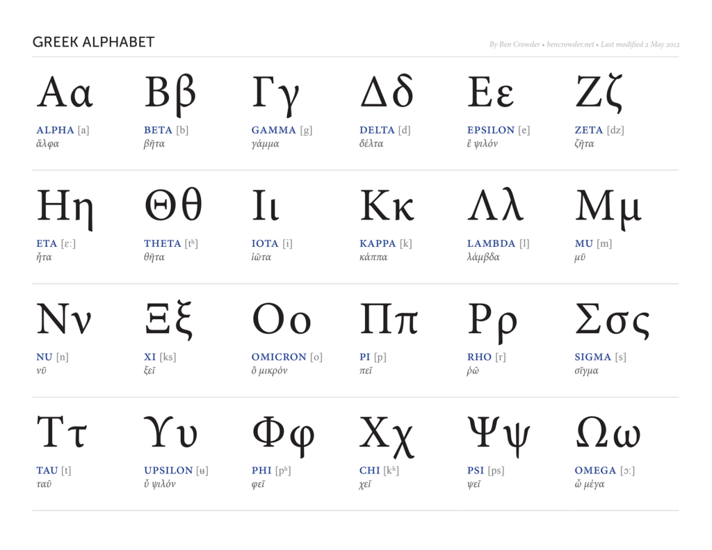 Greek Alphabet Letters Local Fonts