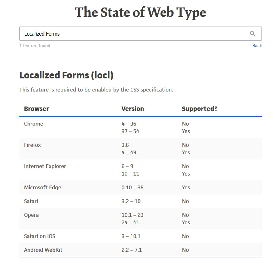The State of Web Type | Localized Forms (locl)