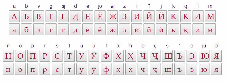 Tajik Keyboard Online Cyrilic Alphabet – Local Fonts