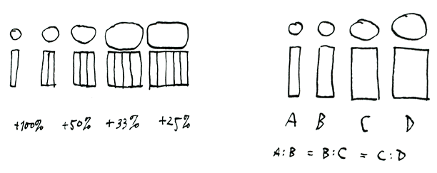 Luc(as) de Groot’s Interpolation Theory