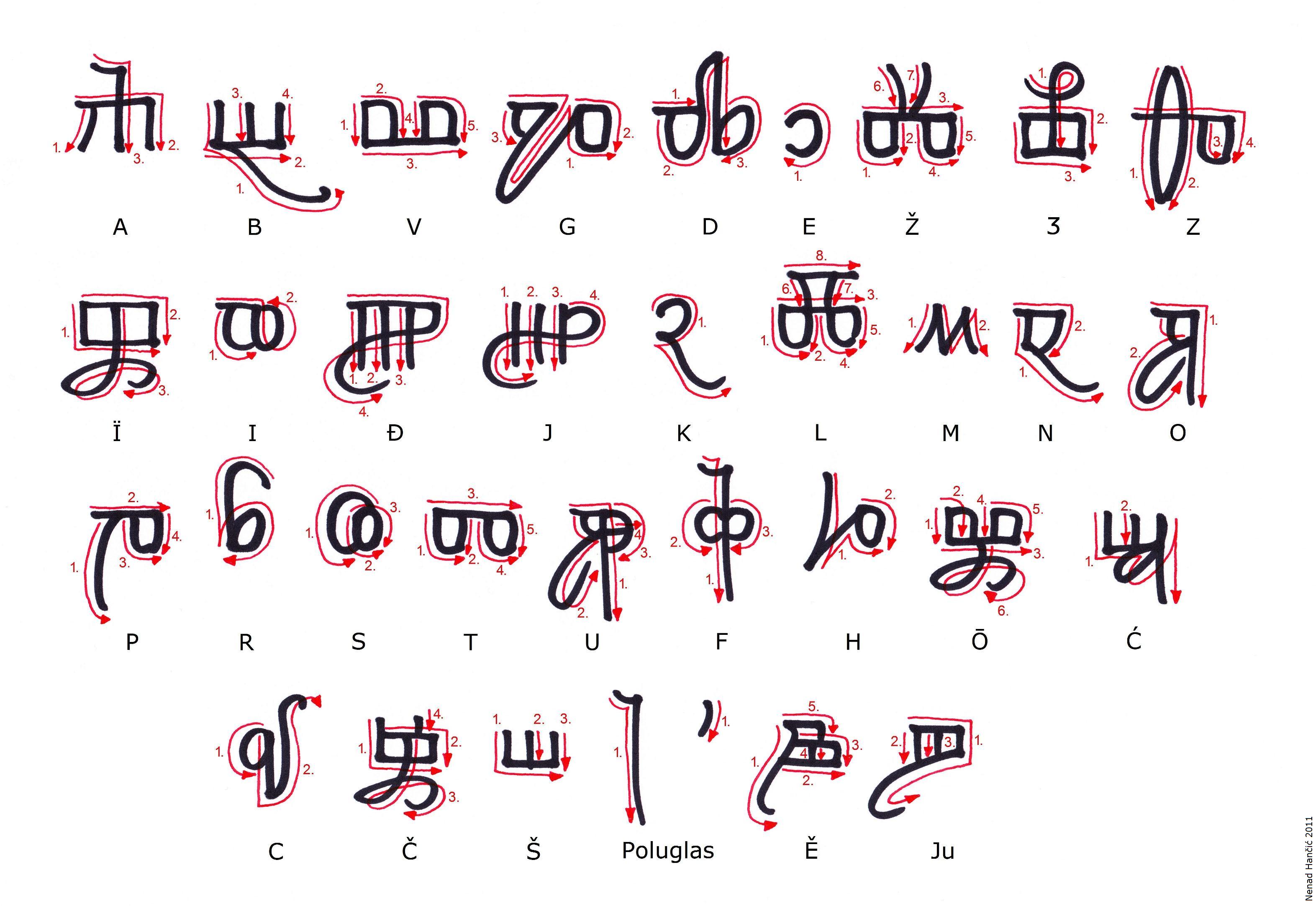 Italic Glagolitic Script