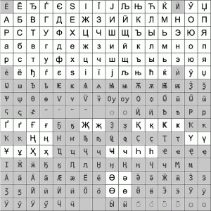Serbian Cyrillic – italic