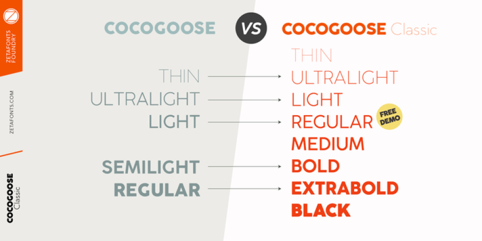 Cocogoose Classic