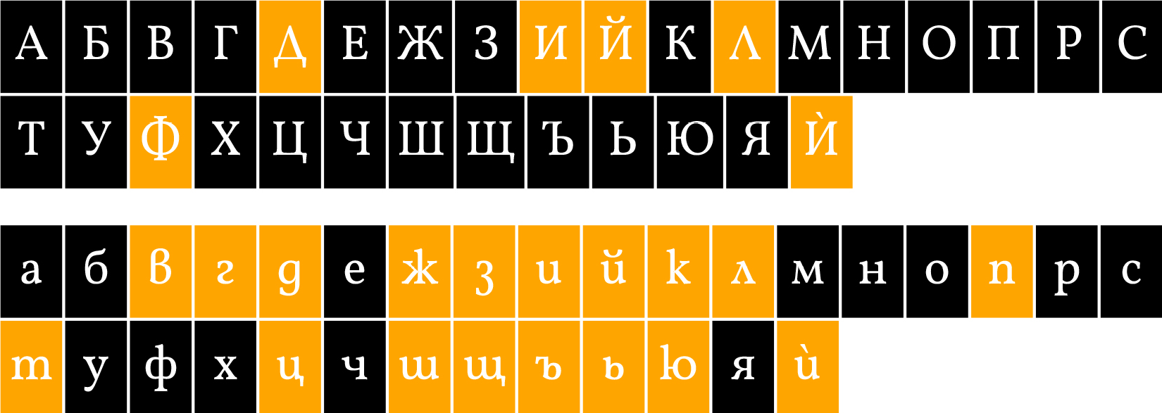 Cyrillic Alphabets Of Slavic Languages