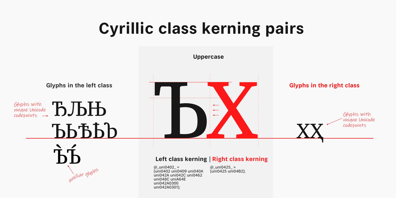 Cyrillic kerning pairs for ЪХ